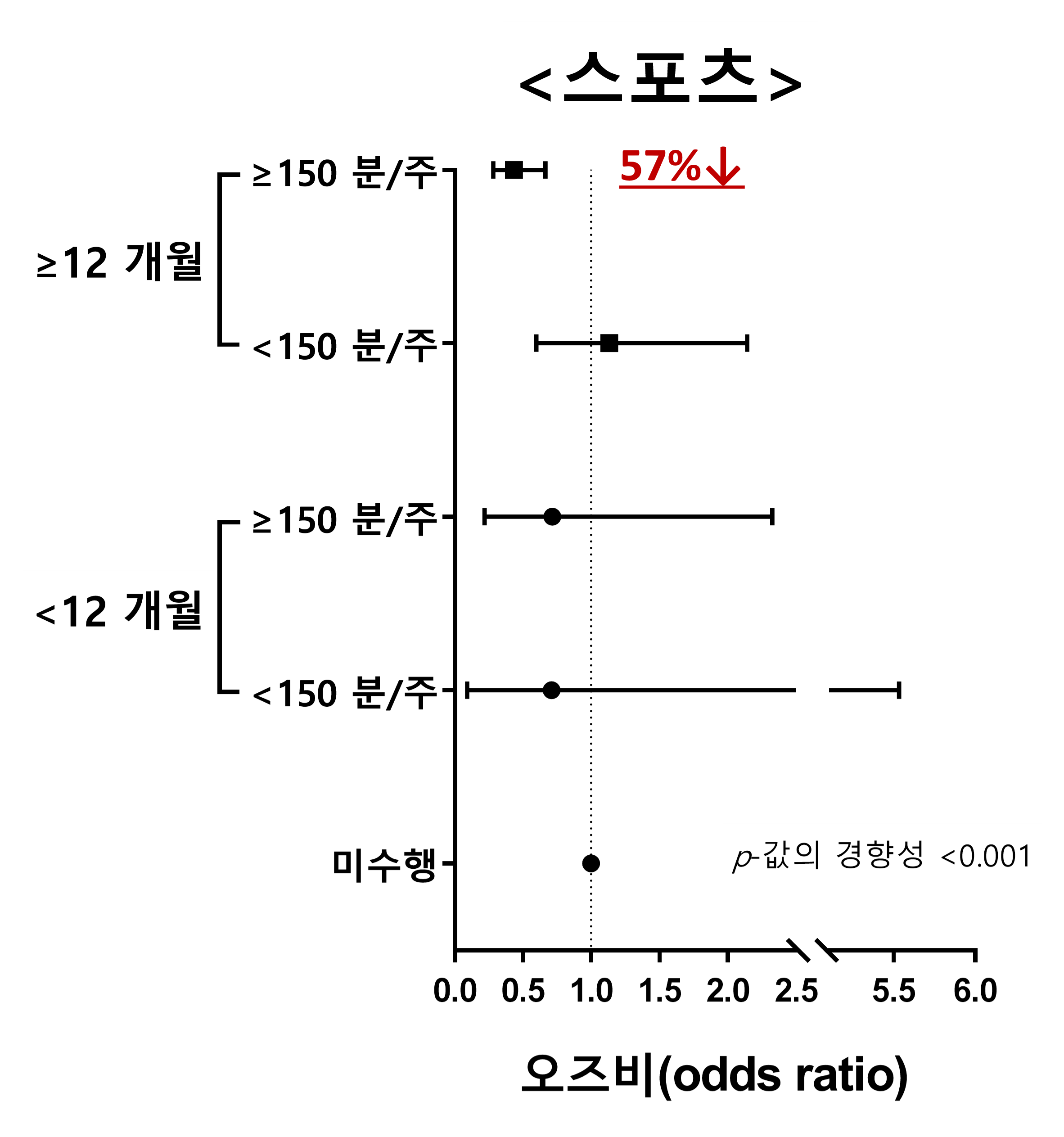 그림입니다. 원본 그림의 이름: 그림4-1.png 원본 그림의 크기: 가로 2364pixel, 세로 2526pixel