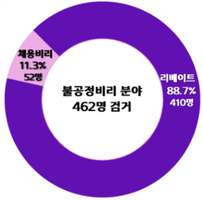 그림입니다. 원본 그림의 이름: CLP000042fc0002.bmp 원본 그림의 크기: 가로 352pixel, 세로 346pixel