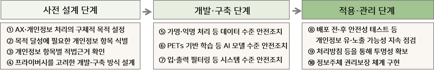 그림입니다. 원본 그림의 이름: 단계별 검토 개요 3.png 원본 그림의 크기: 가로 1434pixel, 세로 237pixel