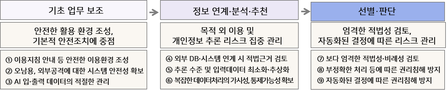 그림입니다. 원본 그림의 이름: 유형별 검토 개요 4.png 원본 그림의 크기: 가로 1458pixel, 세로 294pixel