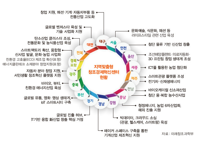 정책주간지 공감 벤처기업 지원방법과 혜택 문의 