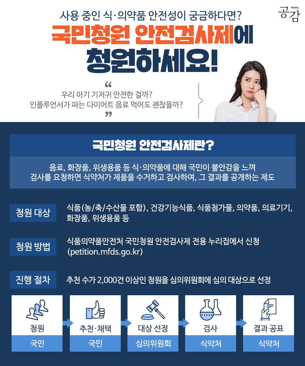 정책주간지 공감 국민청원 안전검사제
