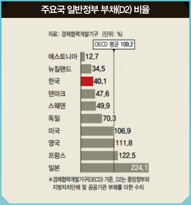 영국의 국가 채무와 신용도는 안전한가? 영국 국부적 위험에 대한 단상 2