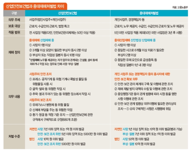 산업재해 사망자 근절을 위한 안전천사 특별모터팀 운영 [보도자료: 창원지사] 2