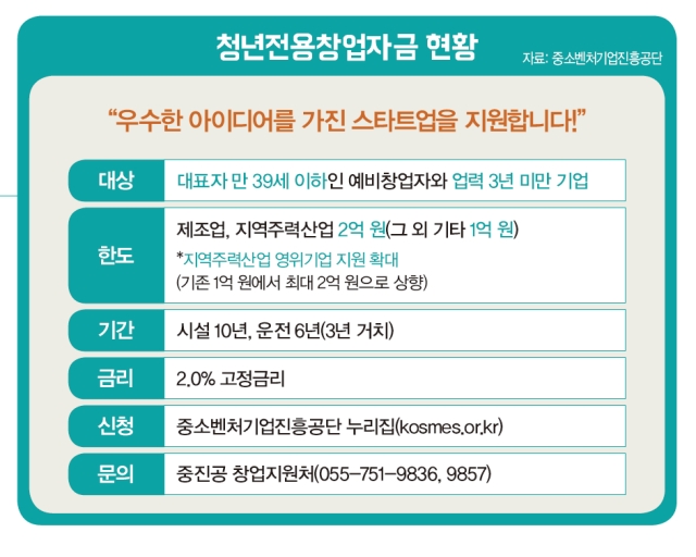 청년창업자금대출 조건 지원 확인해 보기 10