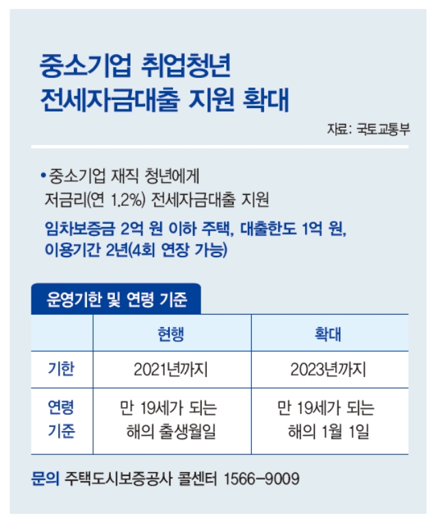 청년창업자금대출 조건 지원 확인해 보기 15