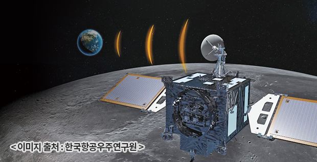 올해 8월 발사된 ‘대한민국 최초 달 궤도선’ 이름은?