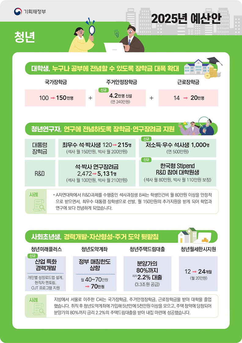 기획재정부 2025년 예산안 청년