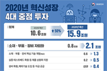 2020년 예산안을 ‘한눈에’ 이미지