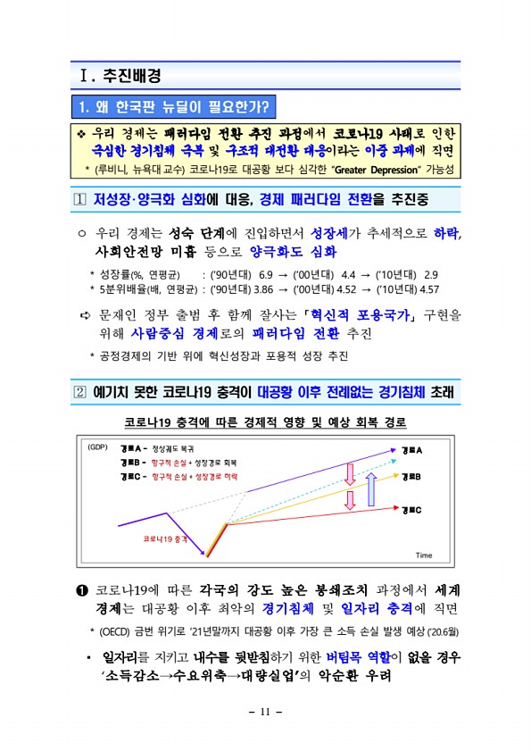 11페이지