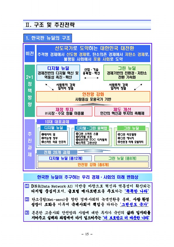 15페이지