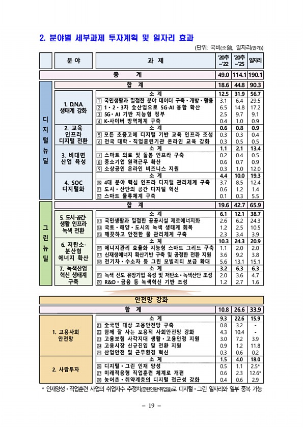 19페이지