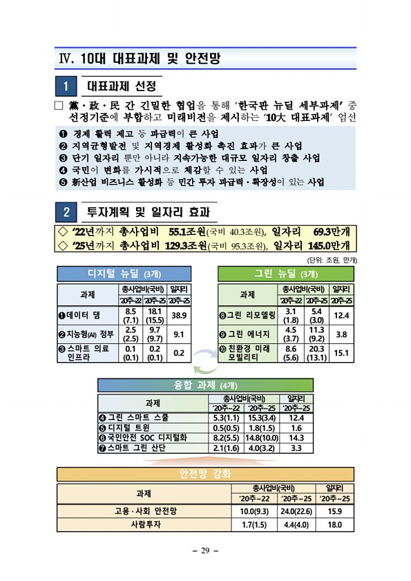 29페이지