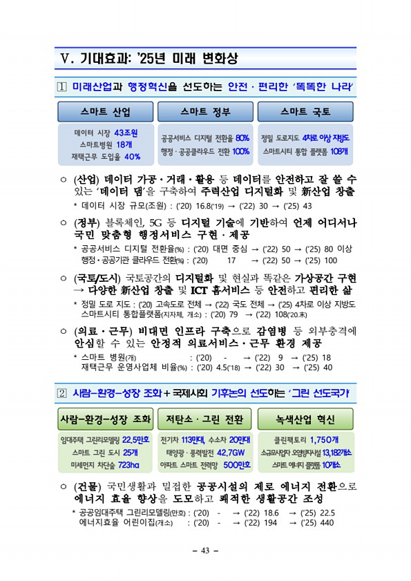 43페이지