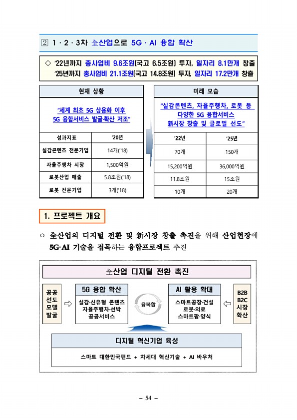 54페이지