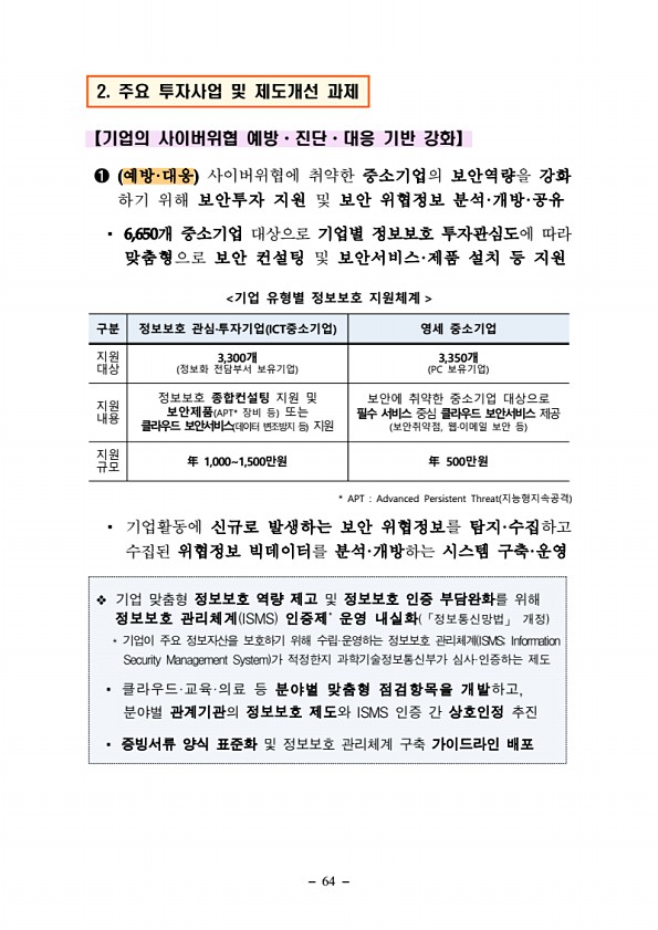 64페이지
