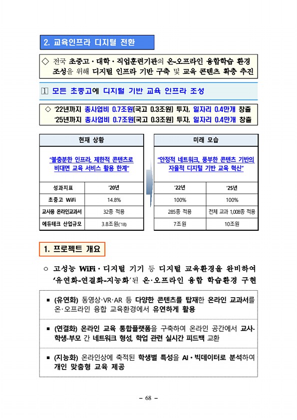 68페이지