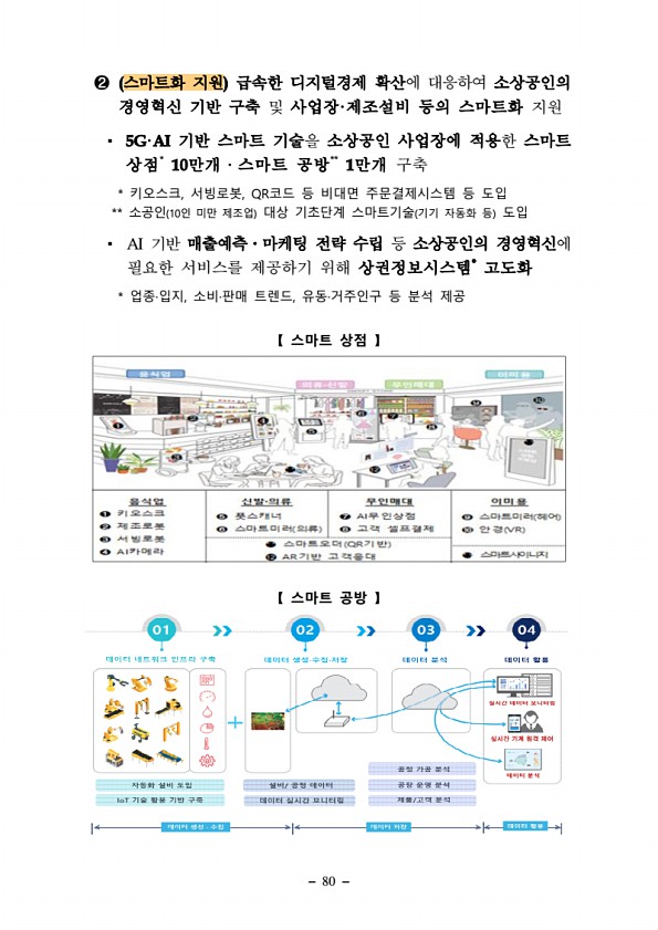 80페이지