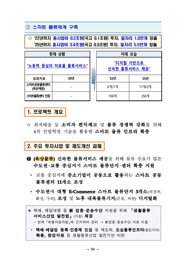 88페이지