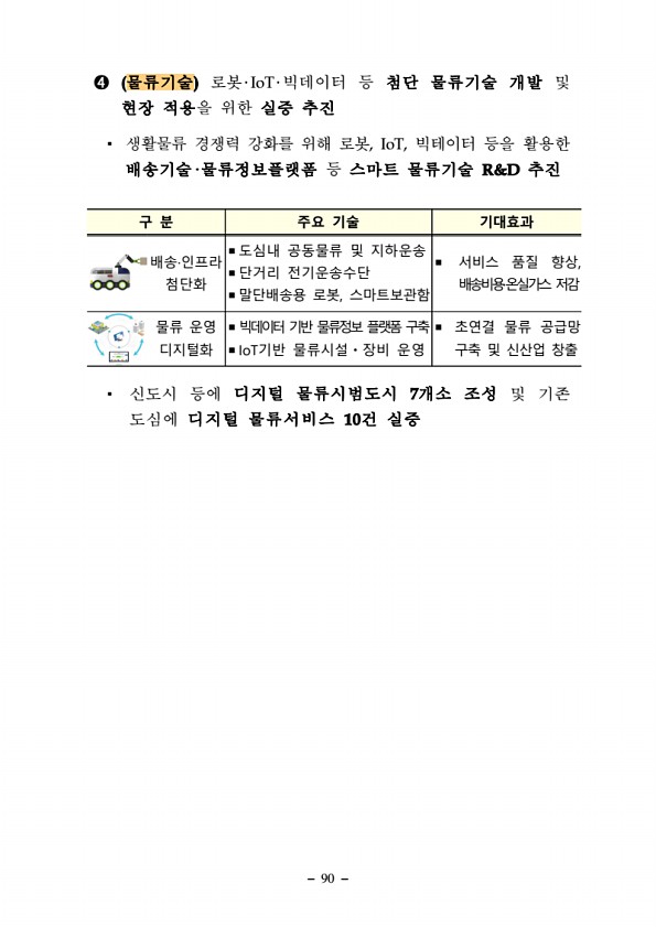 90페이지