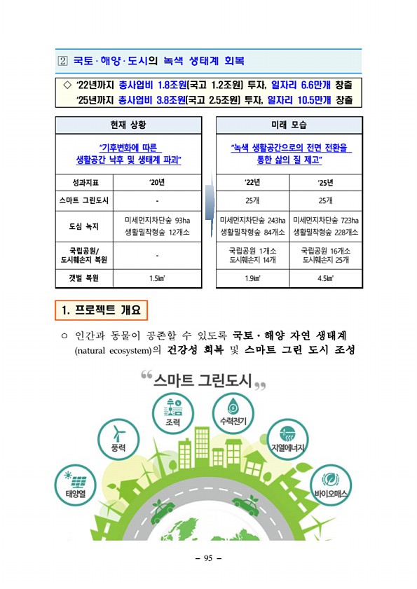95페이지