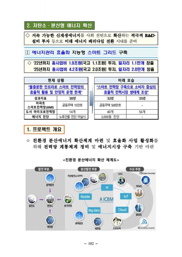 102페이지