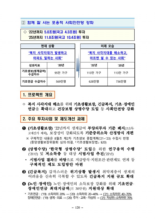 120페이지