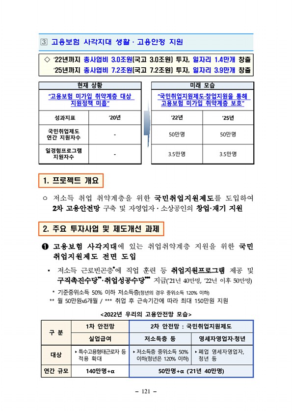 121페이지