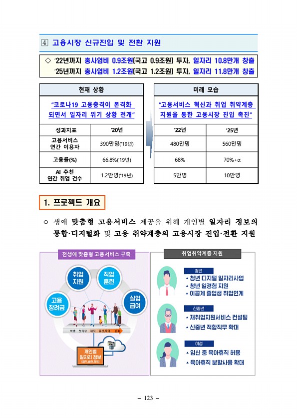 123페이지