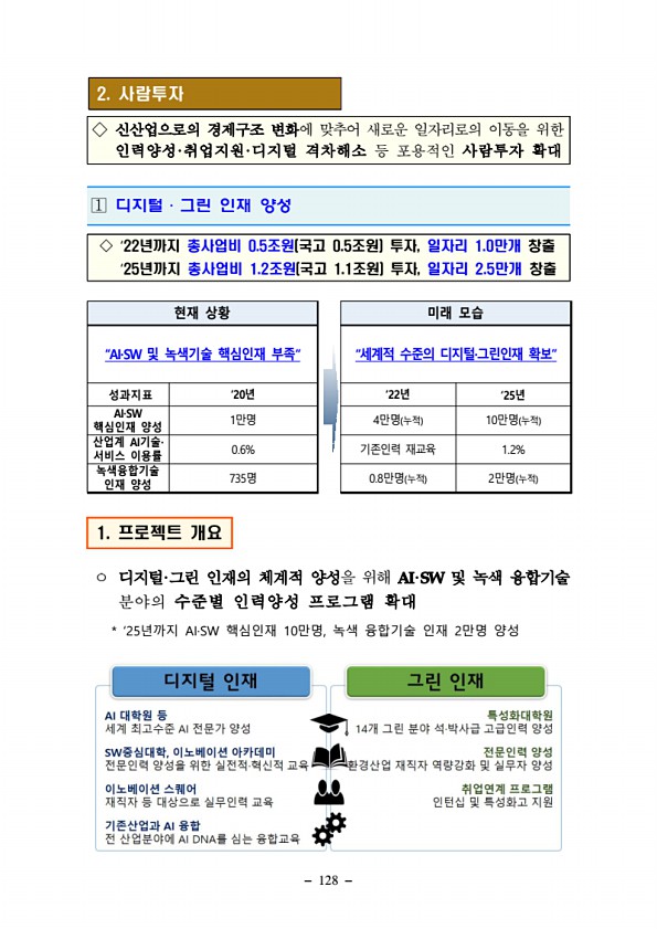 128페이지