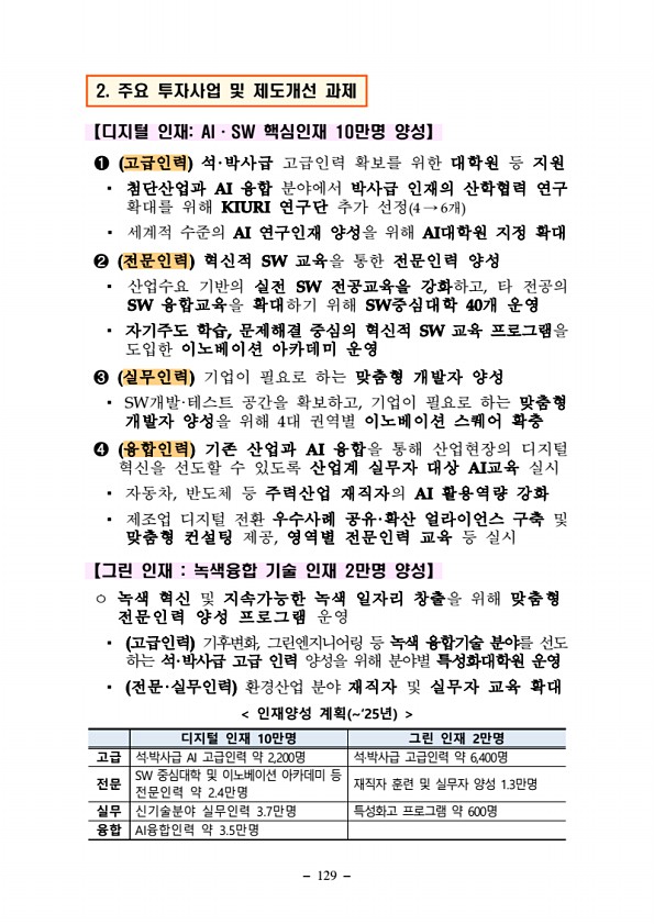 129페이지
