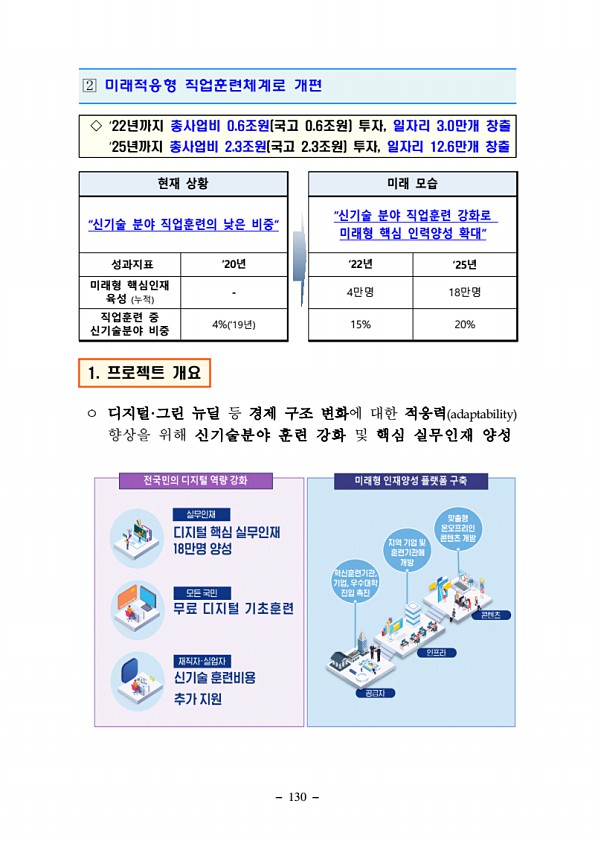 130페이지