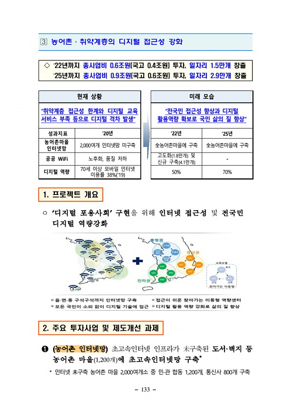 133페이지