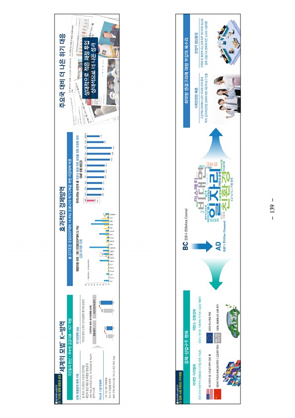139페이지