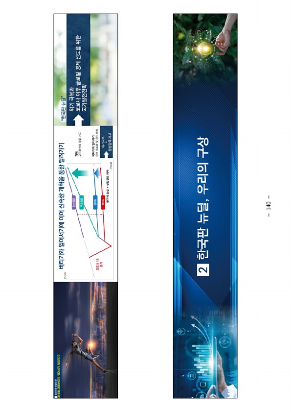 140페이지