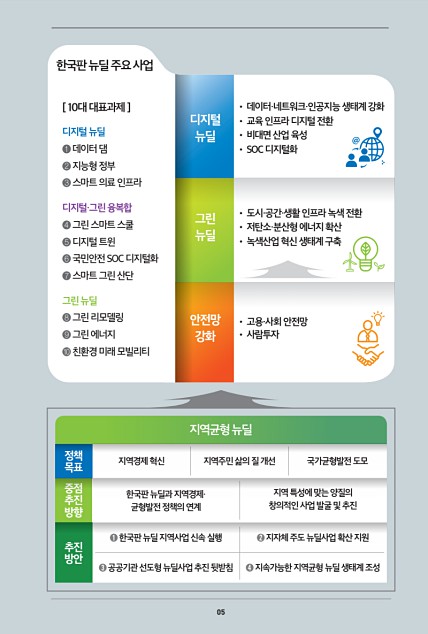 5페이지