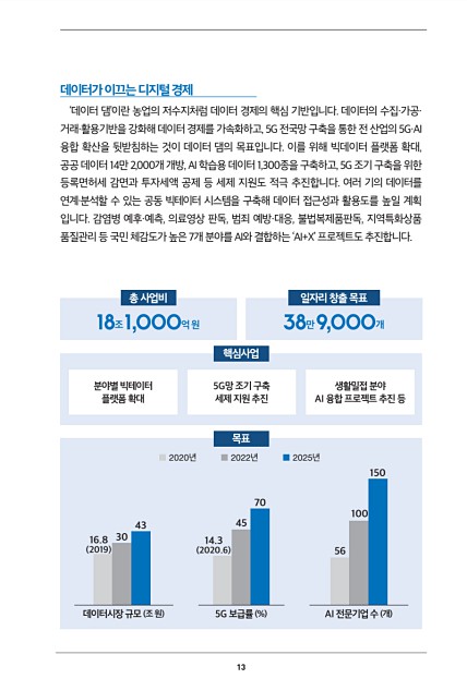 15페이지