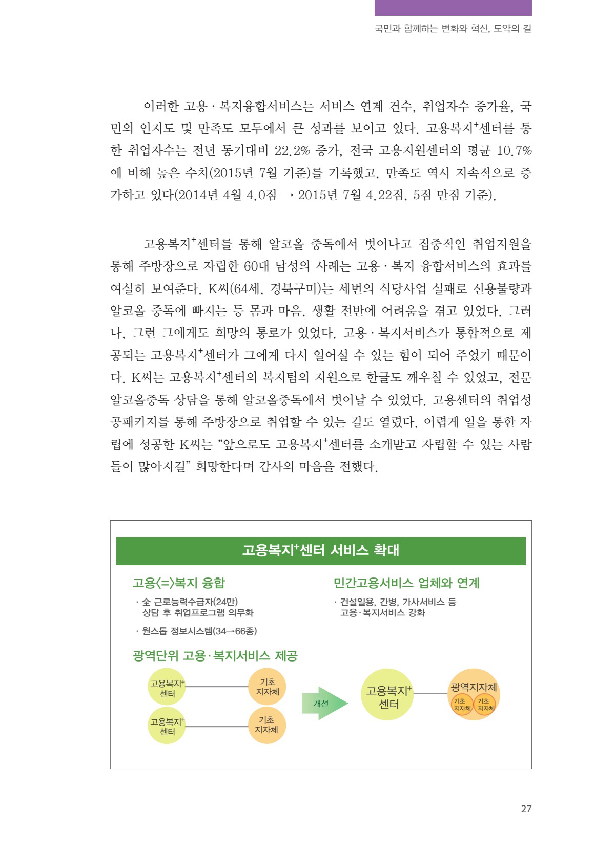 창조경제와 문화융성