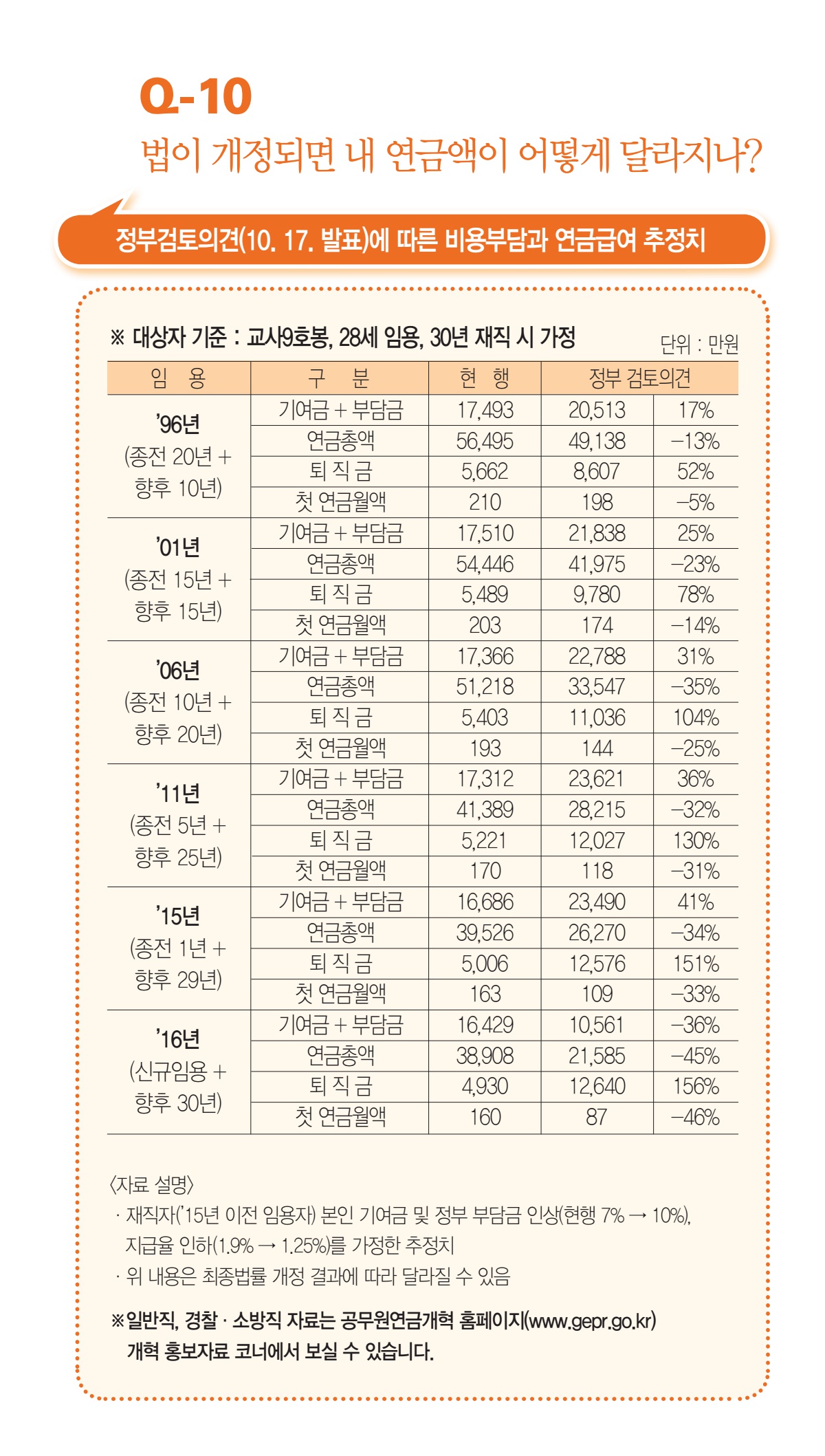 공무원연금 인상