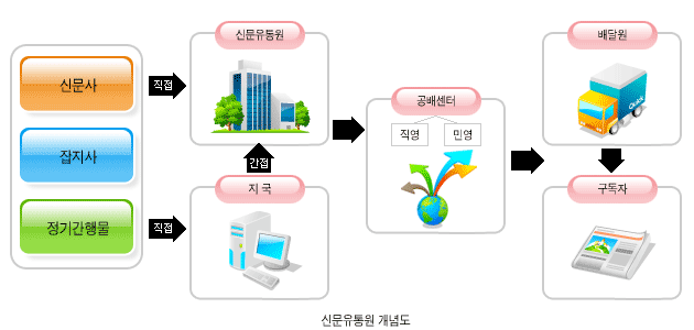 ‘신문 경쟁’ ‘여론다양성’ 원칙 세웠다 - 정책뉴스 | 뉴스 | 대한민국 정책브리핑 ‘신문 경쟁’ ‘여론다양성’ 원칙 세웠다