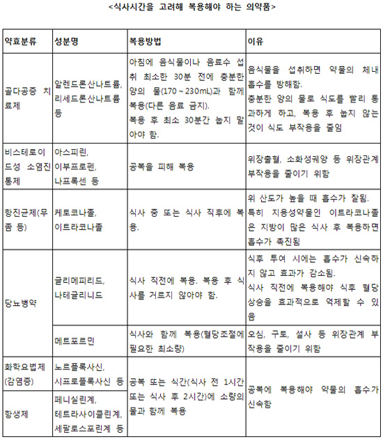 표