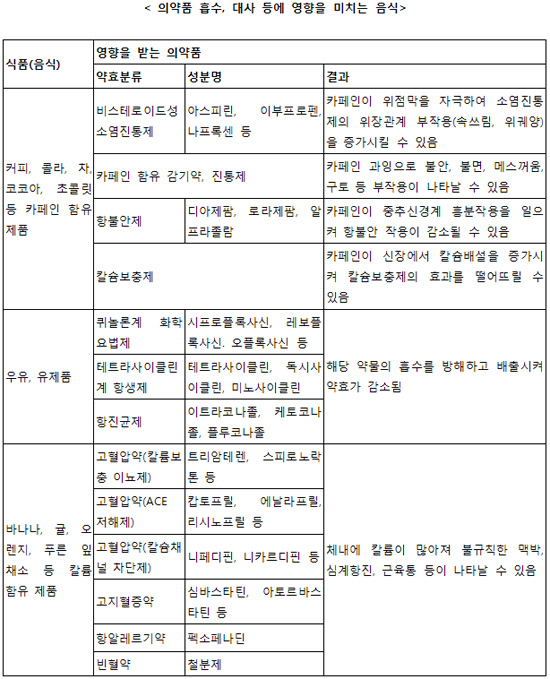 표