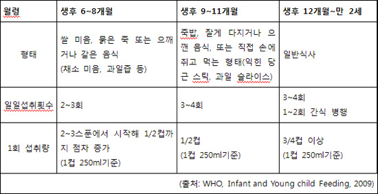 이유식