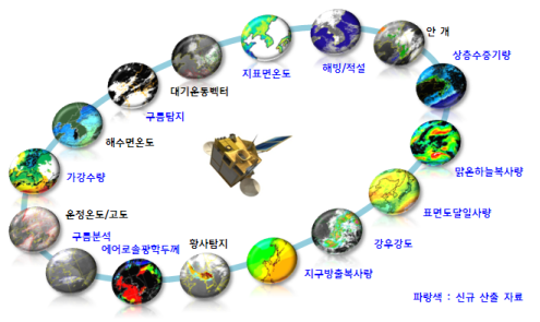 천리안위성 기상산출물 16 종