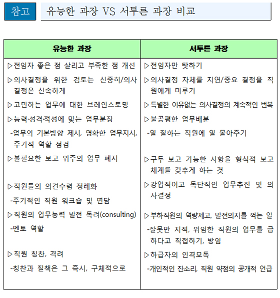 유능한 과장 VS 서투른 과장 비교