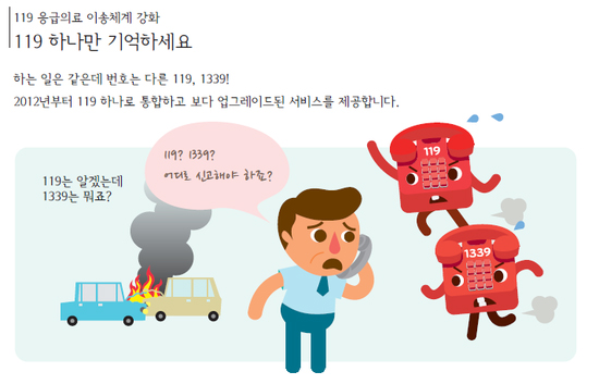 119 하나만 기억하세요!