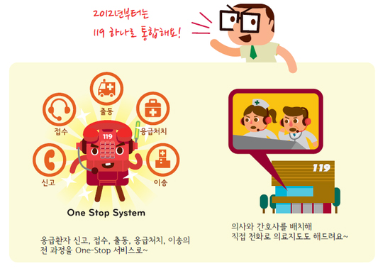 119 하나만 기억하세요!