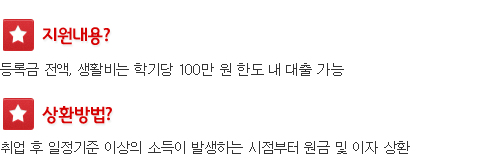지원내용