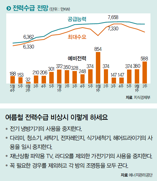 현대제철 주가 전망