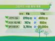 '녹색생활' 이제는 실천이다
